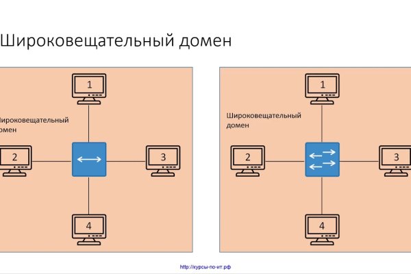 Кракен сайт 16